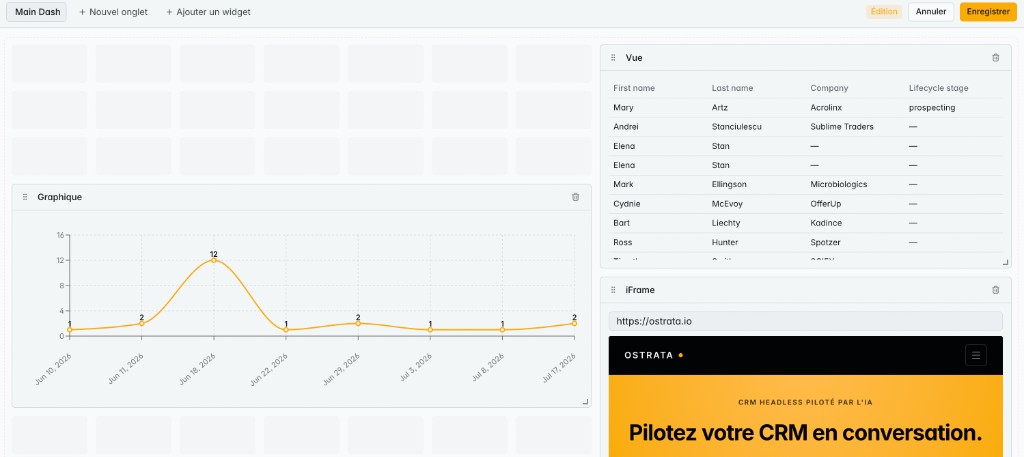 Dashboard builder edit mode with a line chart, embedded contacts view, and iframe widget on a 12-column grid