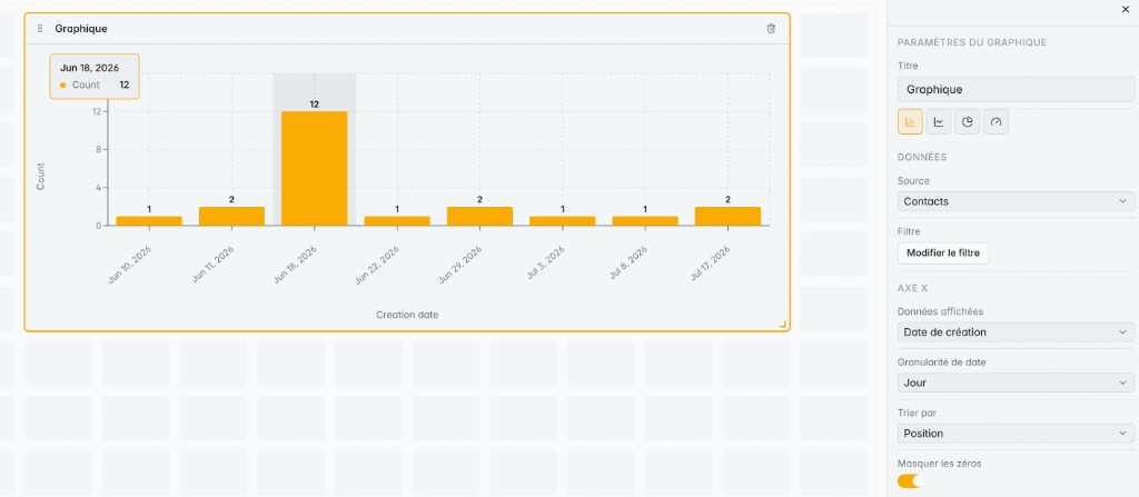 Chart settings sidebar for a bar chart over Contacts with source, filter, and X-axis controls